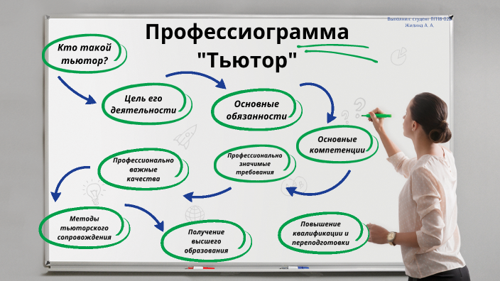 Профессиограмма журналиста и модель специалиста карта медиакомпетенций