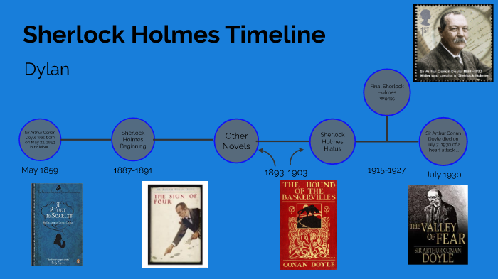 Sherlock Holmes Timeline by Dylan Intini on Prezi