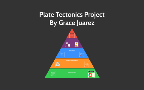 Plate Tectonics Project by Lizette Juarez on Prezi
