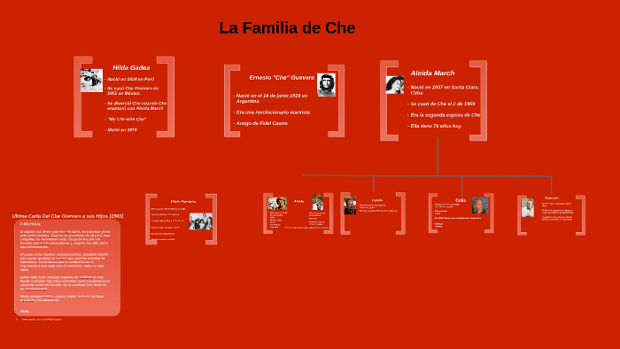 La Familia de Che by Shelly Gupta on Prezi
