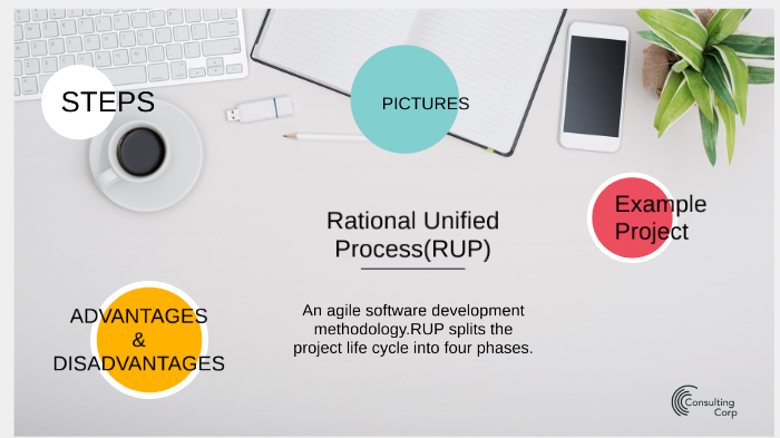 The Rational Unified Proces Methodology (RUP) explained - Toolshero