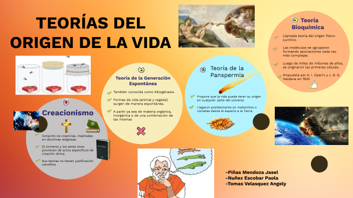 TEORIAS DEL ORIGEN DE LA VIDA by Angely Xiomara Tomas Velasquez on Prezi