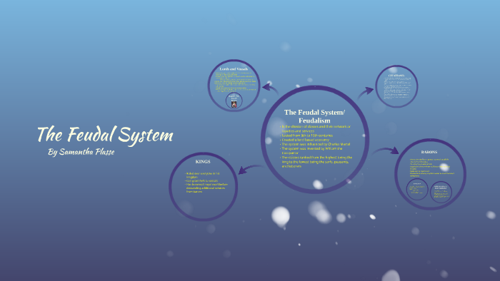 The Feudal System by Samantha Plasse on Prezi