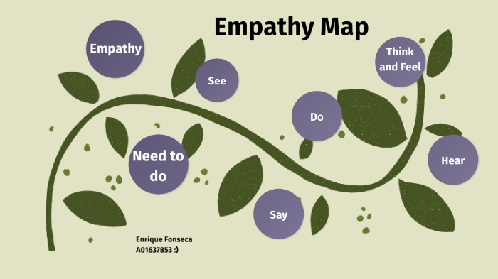 Empathy map by Enrique Fonseca Hernández on Prezi