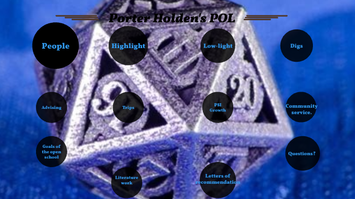 My Pol by null null on Prezi