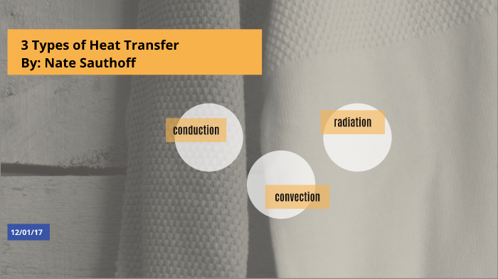 3 Types of Heat Transfer by NATHANIEL SAUTHOFF on Prezi