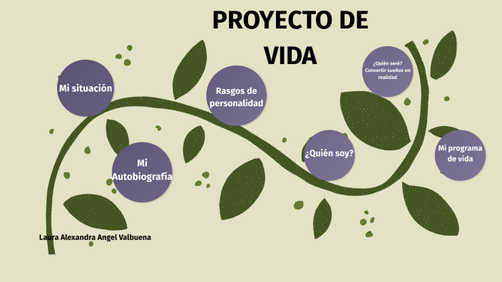 Proyecto de vida by Laura alexandra Angel Valbuena on Prezi