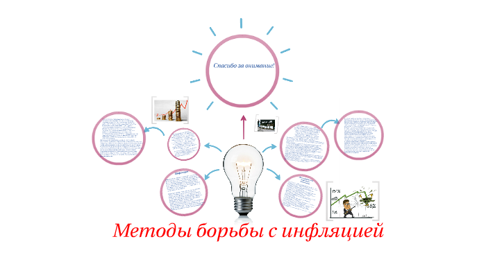 Методы борьбы с инфляцией план