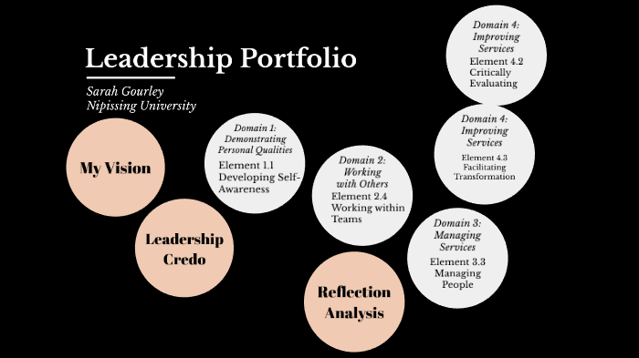Leadership Portfolio by Sarah White on Prezi