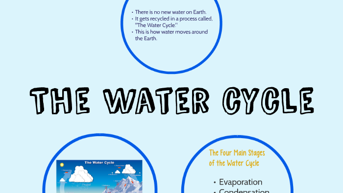 The Water cycle by Kati Perdue on Prezi
