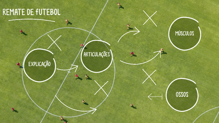 Remate De Futebol By Mariana Martins On Prezi