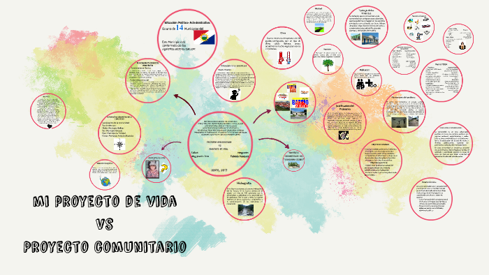 mi proyecto de vida by oriana lopez on Prezi