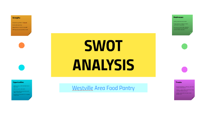SWOT ANALYSIS by Cassie Carlson on Prezi