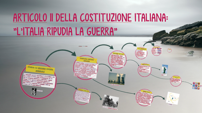 L Italia Ripudia La Guerra Articolo 11 Spiegazione ARTICOLO 11 DELLA COSTITUZIONE ITALIANA: "L'ITALIA RIPUDIA LA GUERRA