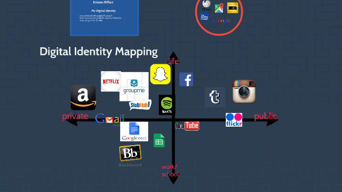 Digital Identity Mapping by Kristen Riffert on Prezi