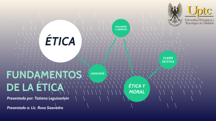 Fundamentos de la ética by tatiana leguizamon on Prezi