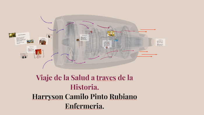 Viaje de la Salud atraves de la Historia. by Suelen Mendez on Prezi