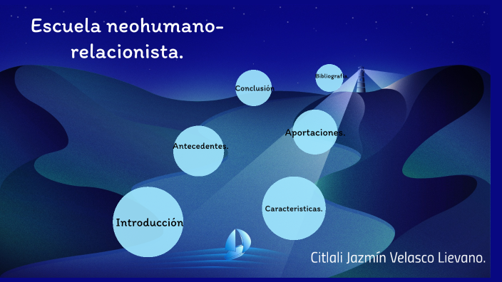 Escuela Neohumano Relacionista By Citlali Jazmín Velasco Lievano On Prezi 8155