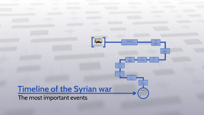 Timeline Of Syrian War By Paula González On Prezi