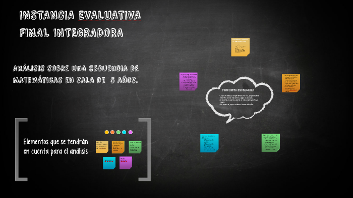 INSTANCIA EVALUATIVA FINAL INTEGRADORA by Carla Velazquez on Prezi