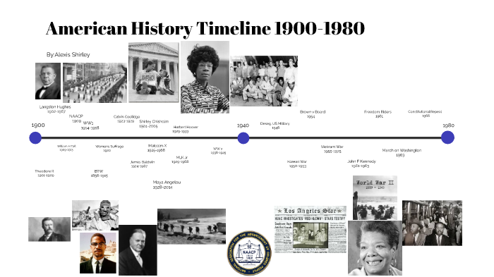 One Page Detailed American History Timeline Presentat - vrogue.co