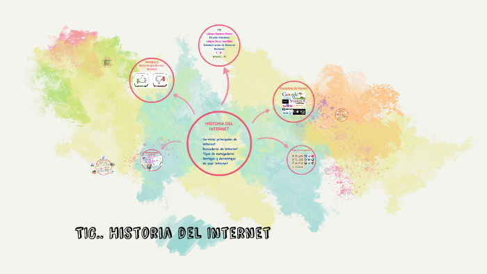 HISTORIA DEL INTERNET by liliana perez santillan on Prezi