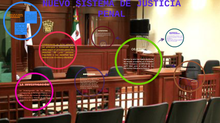 EL PAPEL DEL POLICÍA EN EL NUEVO SISTEMA DE JUSTICIA PENAL by Vane ...