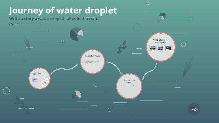 water droplet journey
