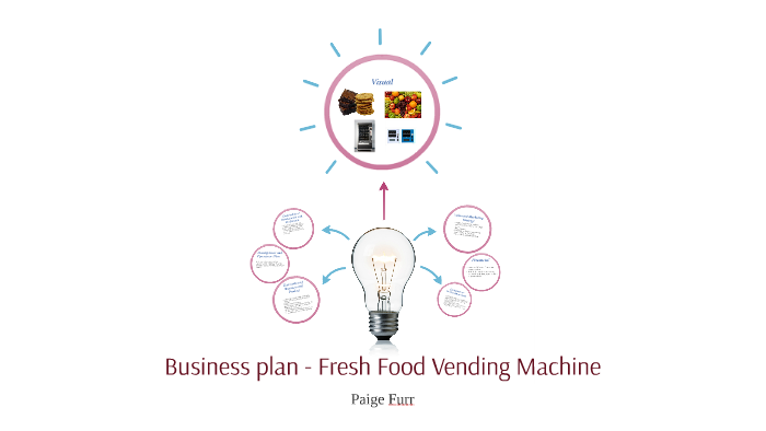 vending business plan