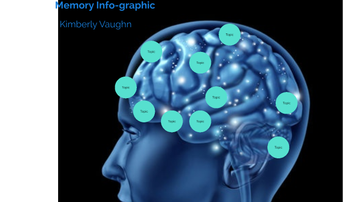 Memory Infographic by Kimberly Thompson on Prezi