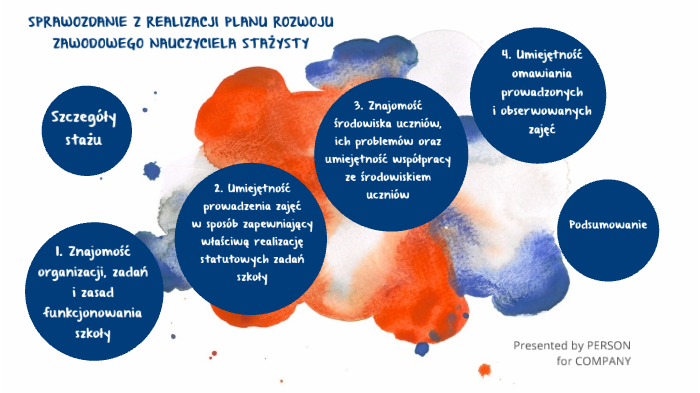 SPRAWOZDANIE Z REALIZACJI PLANU ROZWOJU ZAWODOWEGO NAUCZYCIELA STAŻYSTY