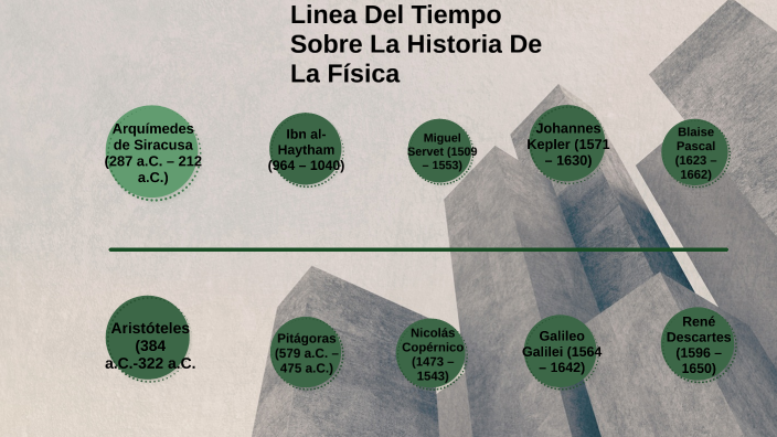 Linea del tiempo historia sobre la fisica by Angel David Rax on Prezi