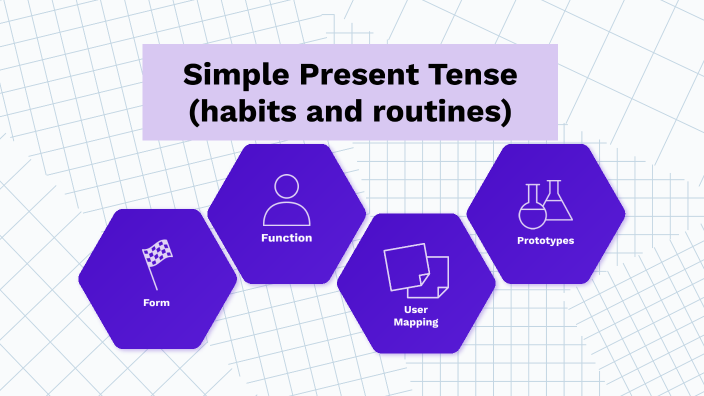 Simple present for habits and routines by Grant Knockonda Dawe on Prezi