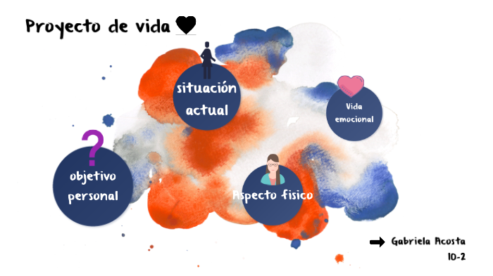 Proyecto de vida by Gabriela Acosta on Prezi