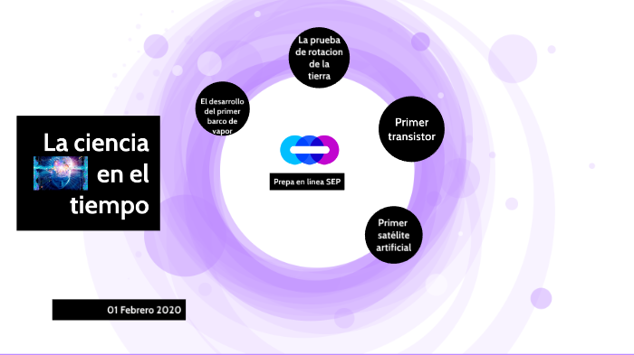 La ciencia en el tiempo by francisco javier navarrete perez on Prezi