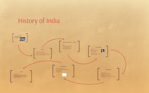 History of India by Kiki S on Prezi