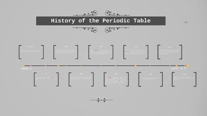 History of the Periodic Table by Jaxon Craggs on Prezi