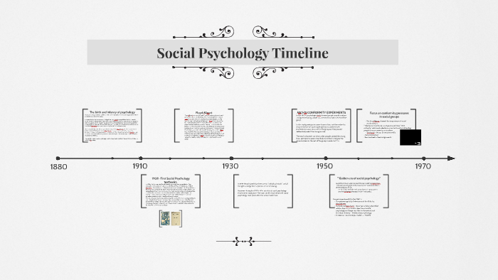Social psychology 1900 1970 by stefanie vdh on prezi