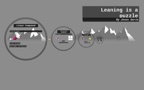 By Jesus Garza by Jesus Garza on Prezi