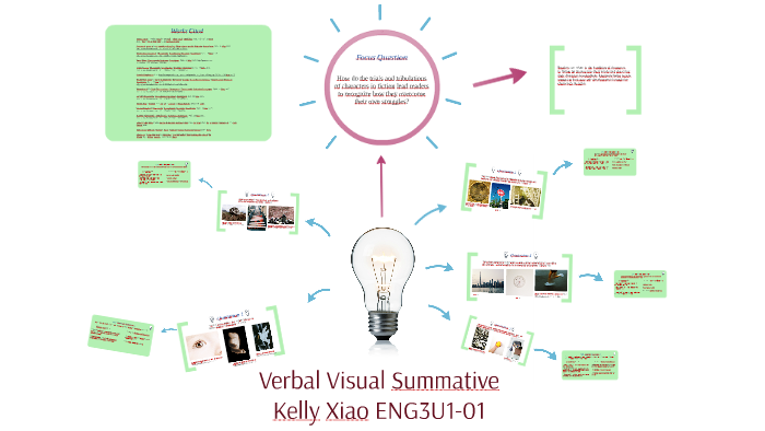 verbal-visual-essay-by-kelly-xiao-on-prezi