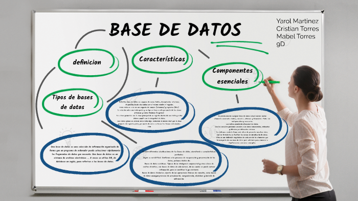 base de datos by Juan Enrique Jimenez Uribe on Prezi
