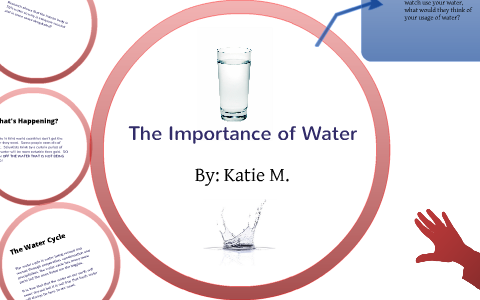 Hydrolic Cycle (Water Cycle by Jack McDonald