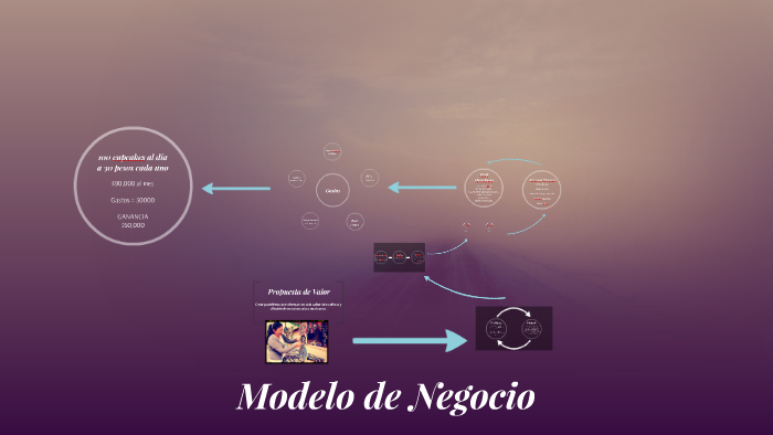 Modelo de Negocio by Carolina franco on Prezi