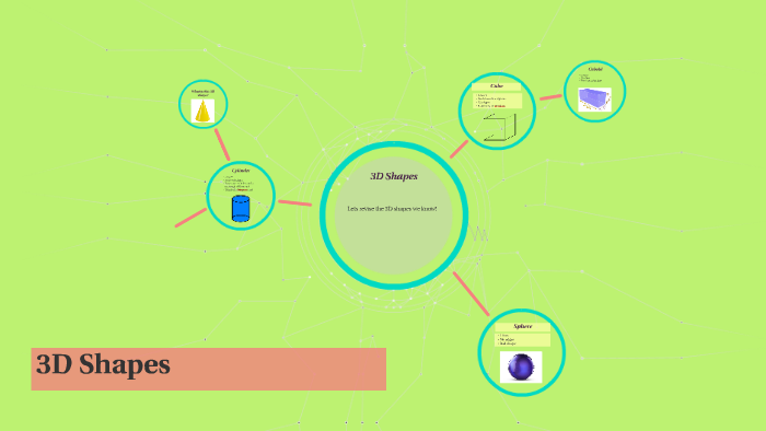3D Shapes by Ciara Allen on Prezi