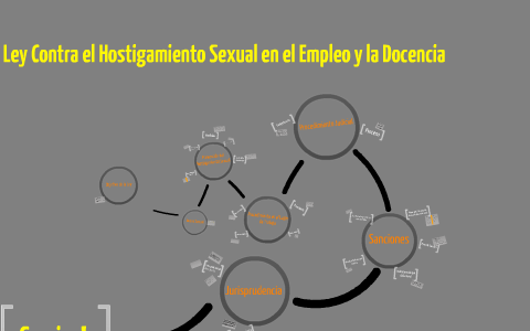 Ley Contra el Hostigamiento Sexual en el Empleo y la Docencia by