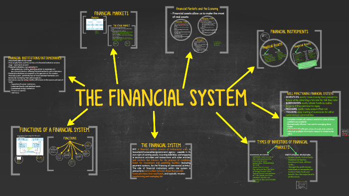 introduction financial system