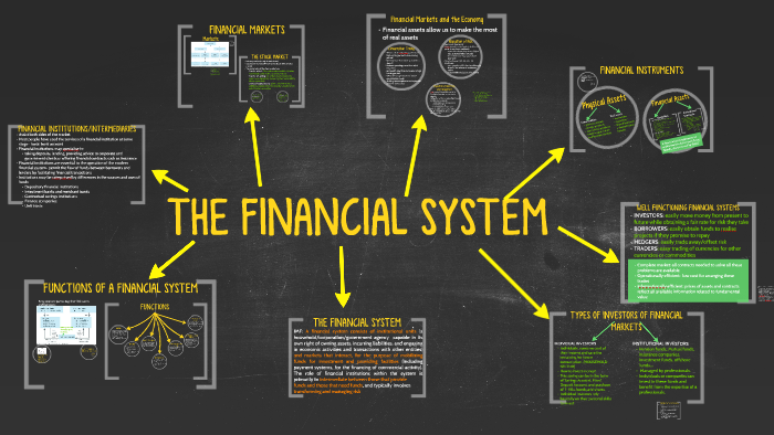 introduction-to-the-financial-system-by-shashi-m