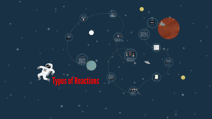 Types of Reactions by Ryan Nguyen on Prezi