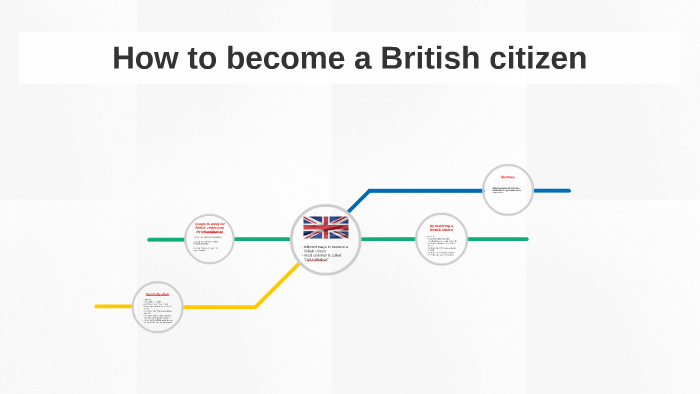 how-to-become-a-british-citizen-by-melina-gerber