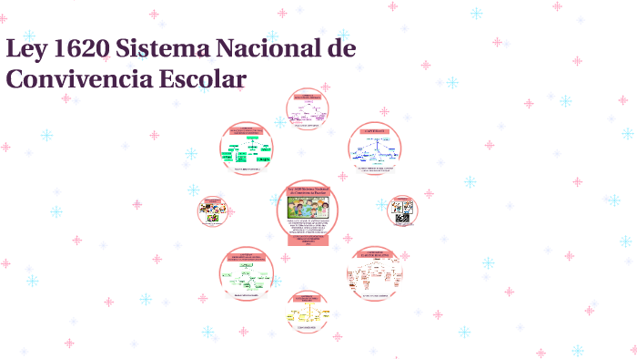 Ley 1620 Convivencia Escolar by Jessica Marlid López Muñoz on Prezi
